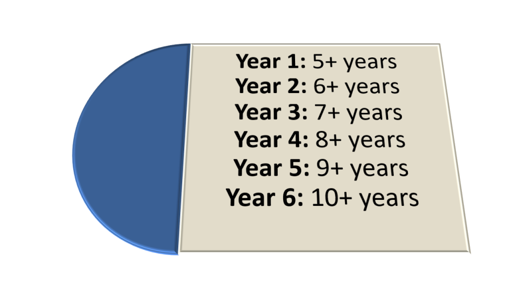 Best primary schools in Lagos